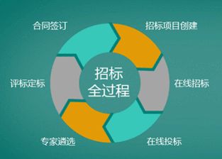 张家口企业云平台之电子招标管理系统