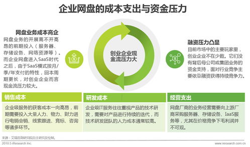 2018年中国企业网盘行业发展白皮书