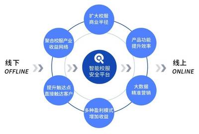 挖掘企业赚钱潜力,创新、升级与多元化战略