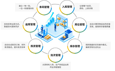 智能工厂内的数字化场景 中小企业实施智能制造的建议