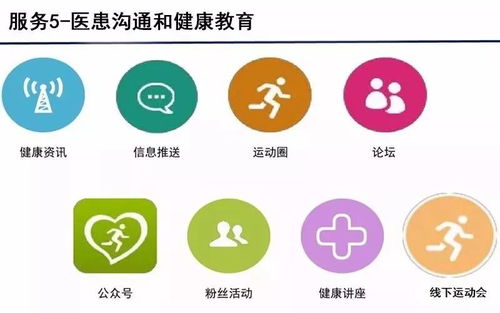 云威榜 互联网 智慧医疗 大数据解决方案 第363期