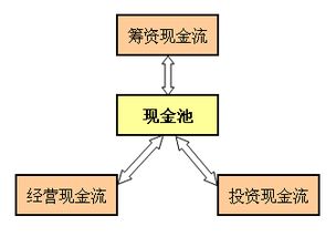 学海泛舟 现金管理与安排才是企业经营的实质