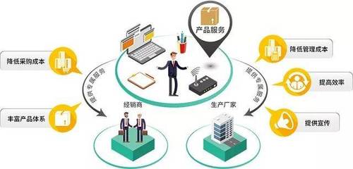 恭喜!广东合壹汇供应链管理入选广东社会办医40年“最受欢迎医疗器械企业”
