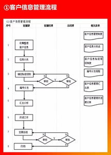 好有用的企业各环节流程图,看到就转走