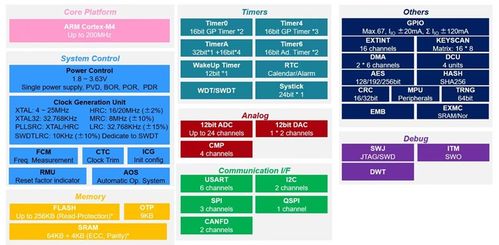 follow the money 2023年最赚钱的十家国内芯片设计上市公司及其整体表现