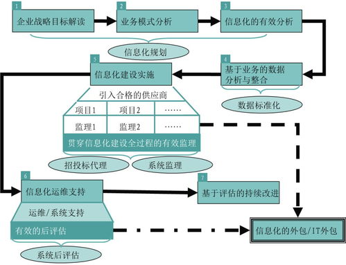 amt20周年 为房地产企业构筑 管理大厦