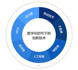 中国企业财资白皮书 数字化时代企业要构建财资敏捷五大核心能力