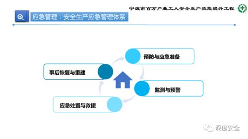 精品ppt 生产加工型小微企业安全管理人员业务能力培训 安全生产管理 消防安全管理 事故应急处置和案例分析