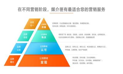 媒介匣:新媒体时代企业如何做好新闻营销?