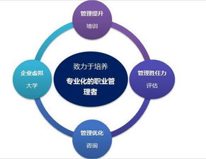 企业内训 2017瑞能股份 中层管理人员 能将 培育计划研修班 开课啦