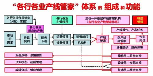 专题 痛 你离企业最佳的精益管理,就差产线管家