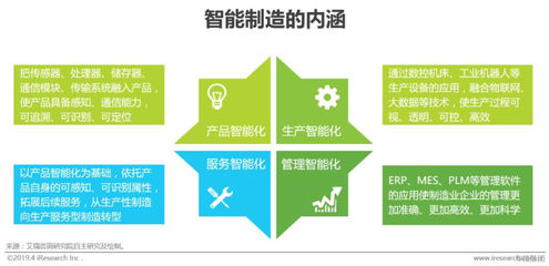 2019年中国制造业企业智能化之路