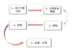 代理注册公司,快捷周到细致服务助推企业发展