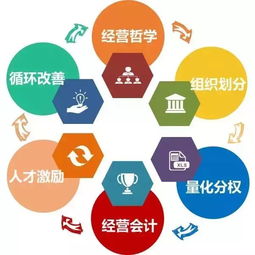 物业服务公司如何变革创新 赢在管理 阿米巴经营模式