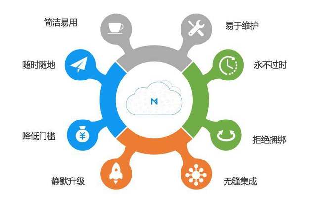 创始人 | 采访发布:每刻报销直击企业现金管理痛点