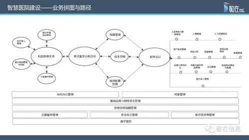 智慧管理分级标准解读,敬在信息产品及服务全面支持医院智慧管理等级评价