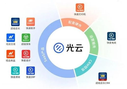 开盘大涨177.5 科创板迎来第100家上市公司