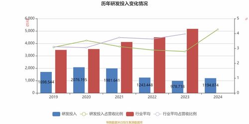华骐环保 2024年实现营业总收入2.79亿元