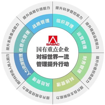 4大主题32门精品课程!国资委干教中心"对标世界一流"系列最新专题培训现已上线!