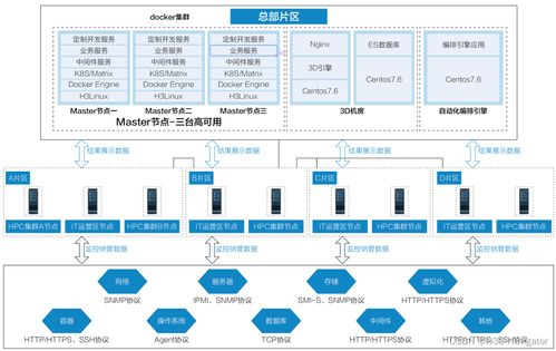 it运维管理平台助力企业打造监 管 控一体化