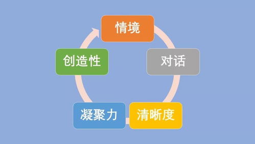 新5c模型 企业管好媒介沟通的正确方式