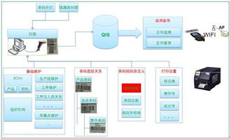 生产过程追溯方案 产品质量追溯管理,生产过程追溯方案 产品质量追溯管理生产厂家,生产过程追溯方案 产品质量追溯管理价格