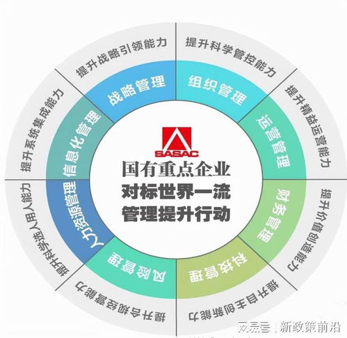 国企混改专题培训