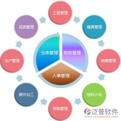 中小企业erp软件排名