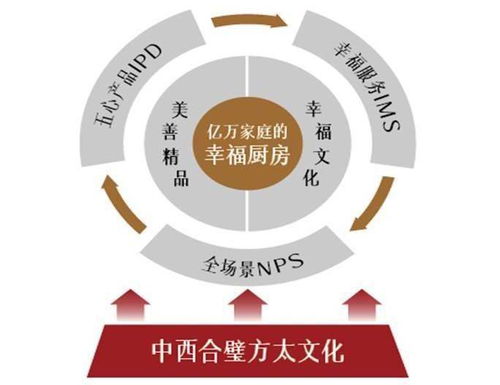 厨电企业唯一 方太获第四届中国质量奖提名奖