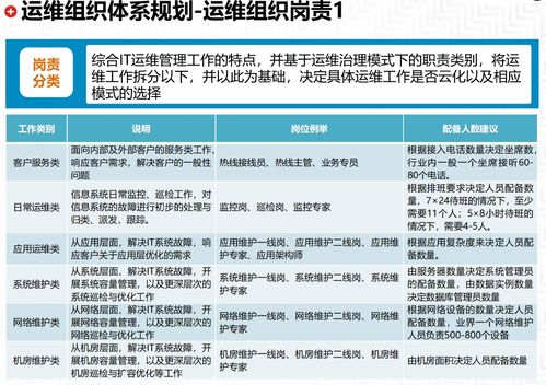 企业it运维管理体系 总体规划