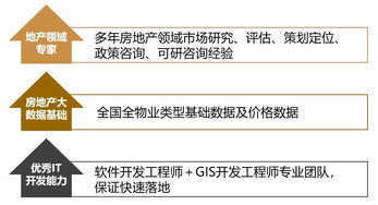 案例分享 企业不动产管理应注意哪些问题