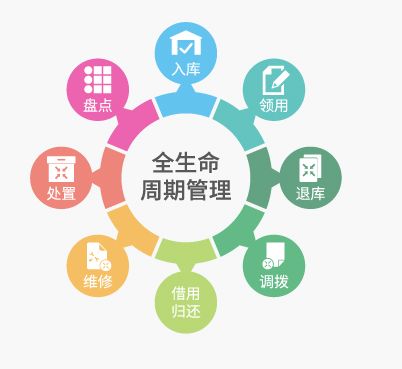 rfid应用 rfid应用方案,电子标签 智能卡 门禁考勤一卡通应用方案 rfid应用中心