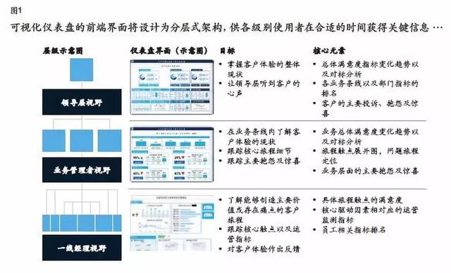 关注体验,迈向卓越:企业如何打造完善的客户体验监测管理系统