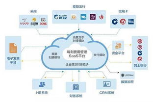 对低效流程进行标准化管理,每刻报销用财务共享理念服务大中型企业