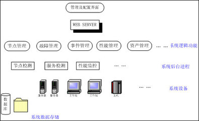 HP灵动企业IT管理套件解决方案_商用_科技时代_新浪网