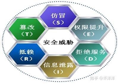 互联网企业该如何进行风险管理