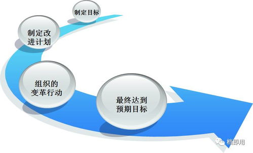 企业标杆思维与精细化管理