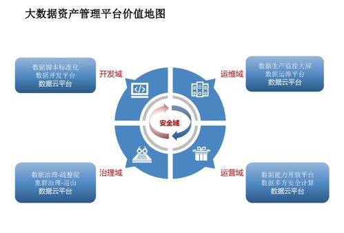 企业数据资产管理平台建设方案 ppt