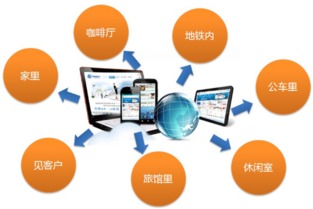 微信企业号 世界500强企业的移动办公之选