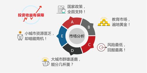 教育培训加盟哪家好