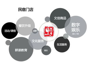 原乡里品牌升级深化乡村产业,打造资源平台