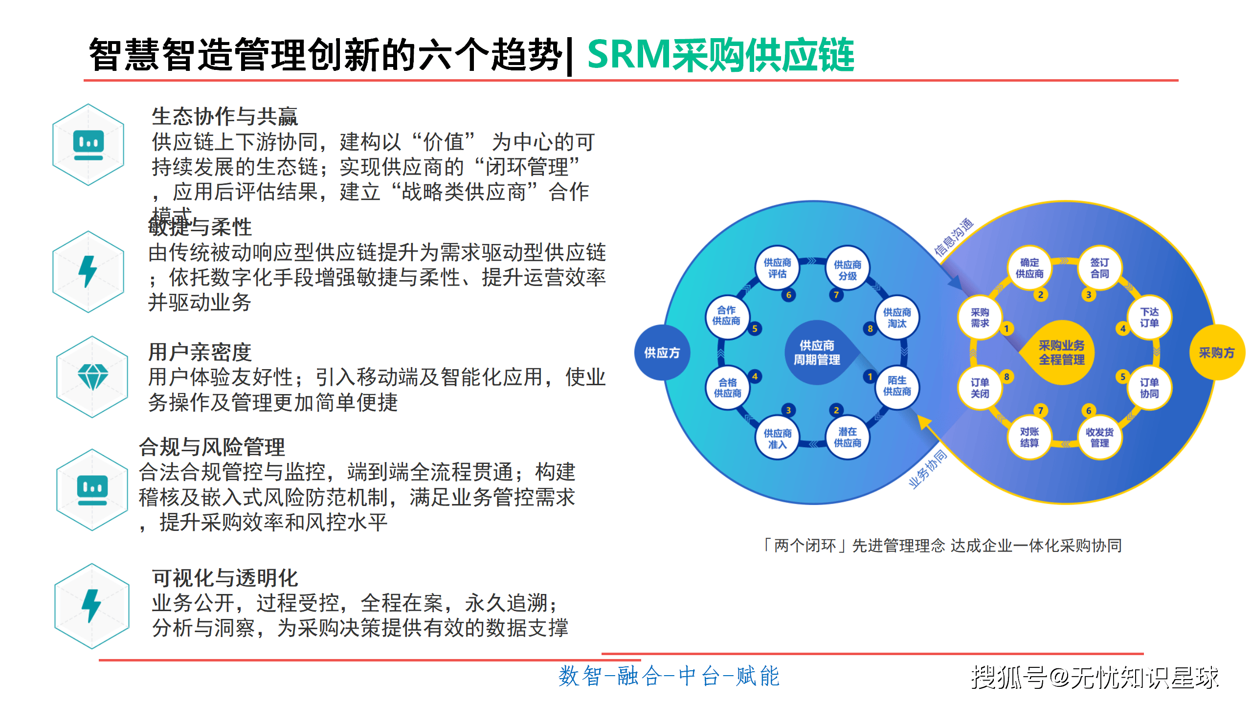 智慧制造:开启未来工厂的数字化之旅(ppt)_管理_企业_生产