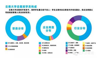 云大总裁24班即将开课,期待您的加入
