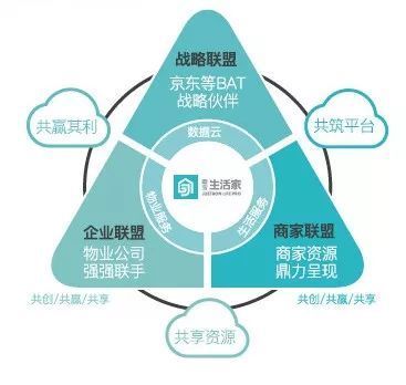 蓝光进化论 | “两只手”卡位现代服务业,抢滩万亿级蓝海市场