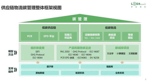 如何打造低碳供应链 低碳供应链案例 政策全面梳理