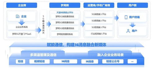 梦网天慧5g消息云平台获中国软件行业协会 2025年度优秀软件产品