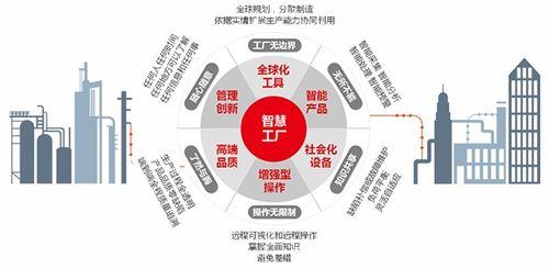 用友nc系统是面向大型企业世界级高端管理软件