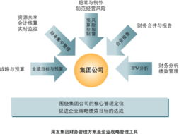用友nc 正版 集团软件, 财务软件, 进销存软件 荣兴软件