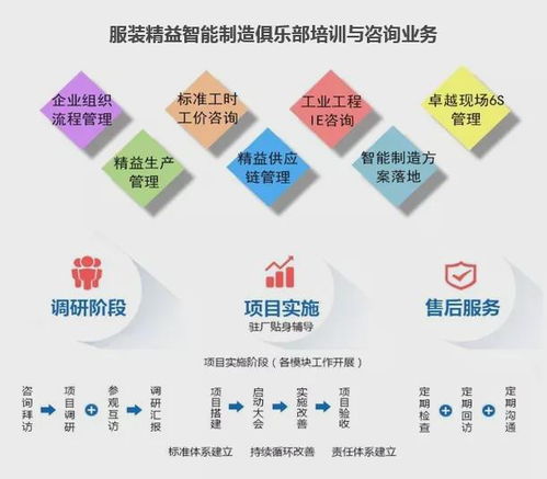 服装企业管理者的挑战 精细化与精益化管理