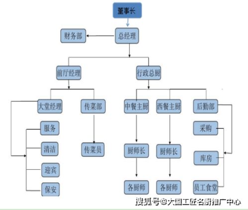 丽江百姓餐饮服务管理有限责任公司 食品安全诚信经营示范单位
